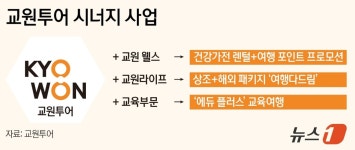 빨간펜 대신 렌탈+여행 키 잡은 교원 장남…새 판짜기 속도낸다