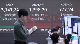 장 초반 상승분 반납하며 코스피 코스닥 마감