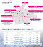 용인시 처인구·평택시 고덕동·안성 동신일반산업단지 공통점은?