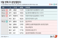 [분양캘린더] 고령 다산 월드 메르디앙 센텀하이 등 4곳 분양