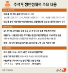 [그래픽]추석 민생안정대책 주요 내용