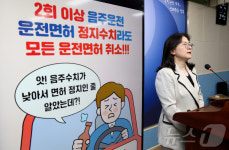 중앙행정심판위원회, 2회 이상 음주운전 시 모든 운전면허 취소는 적법