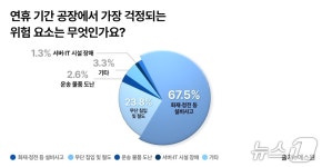 빈집털이보다 무서운 문앞 택배도난, CCTV 달아야 하나