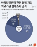 한국아동발달일산센터한국아동발달센터부설기관 | [단독]성형외과 부설 아동발달센터?…한숨 나오는 '사무장병원'