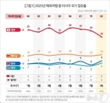일본은 주춤, 중국은 반등…해외여행지 판도 달라진다
