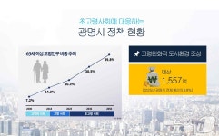 100세 시대, 노인이 행복한 도시…광명시, 다양한 정책 추진
