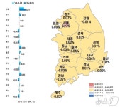 대구 아파트 매매가 97주 연속↓…전셋값은 2주째↑