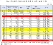 도심 속 지뢰 대구 방치된 파손 콘크리트 맨홀 뚜껑 2600개 육박