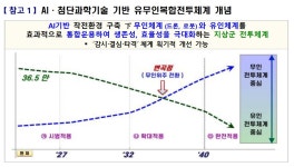 육군 제2063부대 13보급대대 | 육군 "2040년까지 AI 기반 유무인 복합전투체계 완성"