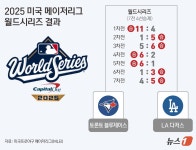 [그래픽] 2025 미국 메이저리그 월드시리즈 결과