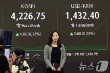 코스피, 장 초반 4200대 약보합