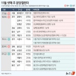 힐스테이트광명11 등 전국 9개 단지 분양…8082가구 청약 돌입