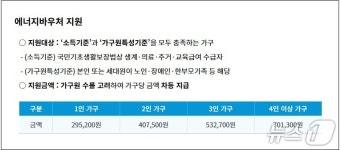 우리 동네 한파쉼터·난방비 지원, 이렇게 이용하세요[서울in]