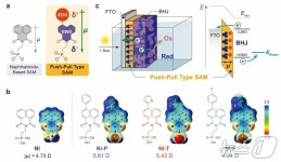 UNIST 태양광 수소 생산 성능 높이는 박막 물질 개발