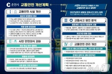춘천시, 2027년까지 생활권 교통사고 20% 감축 목표