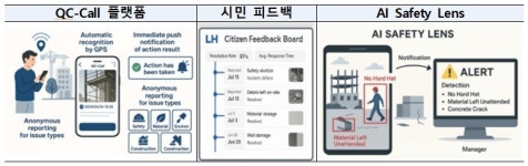 NPL 활용해 청년 창업자 리빙타운 조성…LH 개혁 공모전 시상