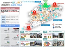 하동군, 부용·연화마을 스마트 안전 인프라 구축