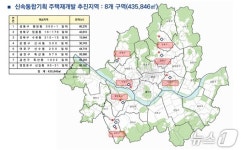 성동·성북구 등 신통기획 8곳, 토지거래허가구역 지정