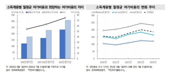 초단시간 근로 174만명 역대 최대…수도권 2가구 중 1가구 셋방살이