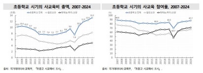 초단시간 근로 174만명 역대 최대…수도권 2가구 중 1가구 셋방살이