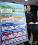 국무조정실, 제2차 청년정책 기본계획 발표