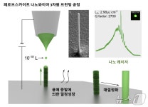 광컴퓨팅·양자 보안 핵심 빛 반도체 구현 3D 프린팅 기술 개발