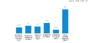 근처 편의점 정도만 간다…청주 청년 10% 집에만 있는 은둔형 삶