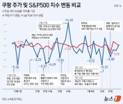 통상 문제로 번진 쿠팡 사태…정부·국회 '총체적 압박' 독 됐나