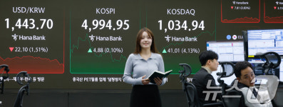코스닥 급등, 8개월 만에 매수 사이드카 발동