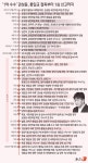 [일지] '1억 수수' 권성동, 통일교 접촉부터 1심 실형 선고까지