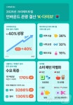 명동·경복궁 옛말…요즘 관광 온 외국인, 라식 받고 목욕탕서 때 민다
