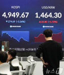 코스피, 5%대 급락