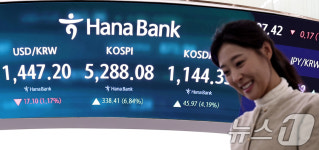 코스피, 31일 17.9% 폭등하며 역대 최대 상승률 기록
