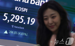 코스피 장초반 4%대 급등