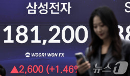 삼성전자 종가 기준 18만원 돌파