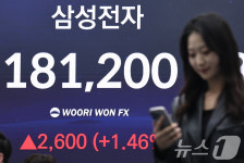 18만원 넘어선 삼성전자