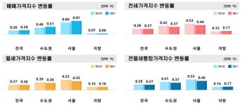 성동레인보우 사진 5
