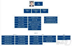 오보현 제16대 인천시수의사회장 통합·신뢰 바탕으로 강한 조직
