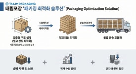 태림포장 패키징 최적화 솔루션 확대…물류비 최대 60% 절감
