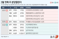 천안아이파크시티 5·6단지 등 전국 5개 단지·5961가구 분양