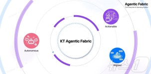 KT, MWC26서 기업 AX 해법 제시…글로벌 AI 시장 공략