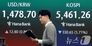 급락 코스피, 매도사이드카 발동