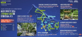 낙후도심서 미래 혁신 산업거점으로…서울 서남권 대개조 2.0 시동