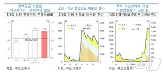 전북 집값 상승세 속 양극화…전주 오르고 군산·익산 내리고
