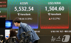 코스피 급락에 매도 사이드카 발동