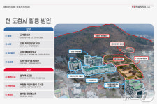 강원도 현 청사 공공기관·문화·관광 거점으로 활용