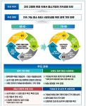 후계자 없는 中企 67만곳…M&A형 제3자 기업승계 속도