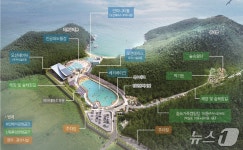 고군산군도서 서핑·카약·카누 즐겨요…군산 해양레저복합단지 6월 개장