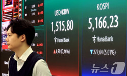 하락 출발한 코스피···환율은 상승