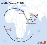 이란, 후티 반군에 